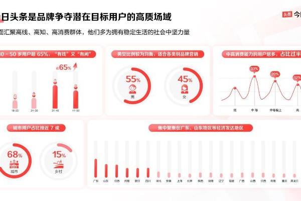  以平台价值带动品牌生意增长，今日头条的品牌营销新法