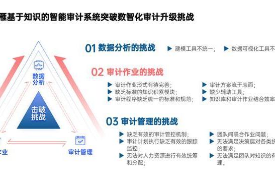 智慧审计：数智技术驱动创新，AI知识平台赋能审计转型 