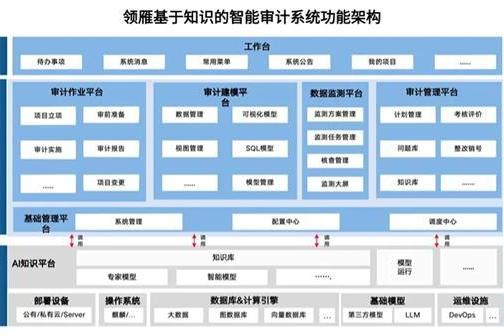 智慧审计：数智技术驱动创新，AI知识平台赋能审计转型 