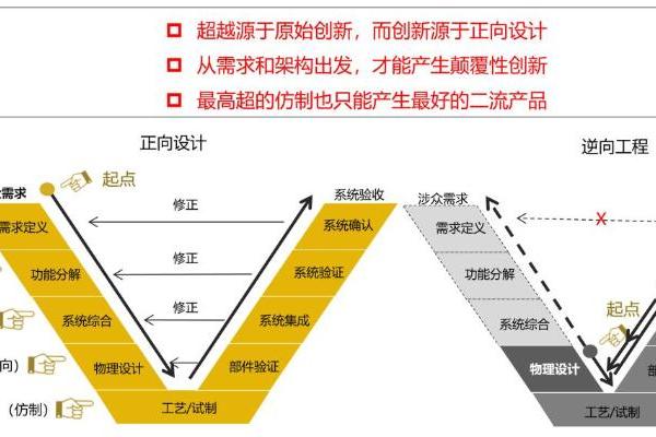 安世亚太：仿真技术的工业新应用——世界失去仿真，将会变得怎样