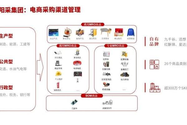 阳采集团参编国内首个MRO采购物资分类与编码团体标准正式发布