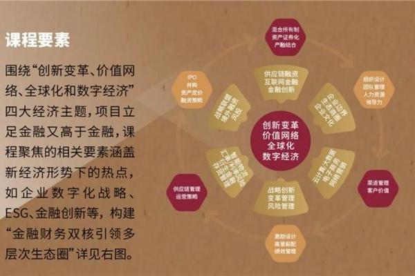 亚利桑那州立大学合作研究生项目,免统考提升职场竞争力 