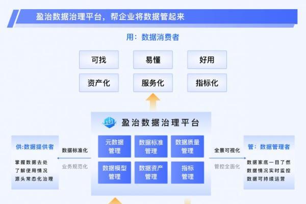 石化盈科数智产品赋能企业转型升级