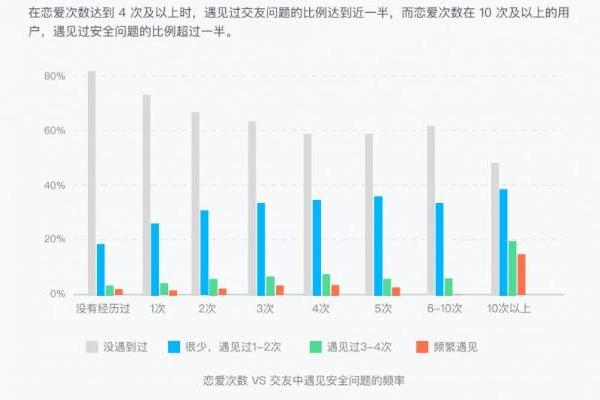 青藤之恋与武汉大学数据新闻研究中心联合发布《2024年轻人安全交友报告》