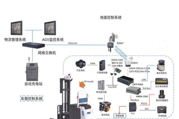 科技重塑物流，英特尔&集和诚加速智慧物流发展！