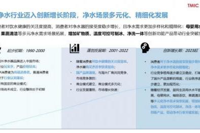 天猫发布 2024 天猫净水行业趋势白皮书