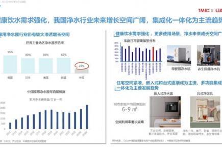 天猫发布 2024 天猫净水行业趋势白皮书