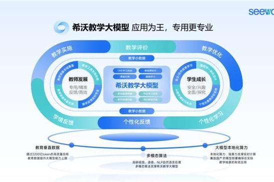  视源股份段宇：人工智能不仅是技术的革新，更是企业构建新蓝图的最强动能