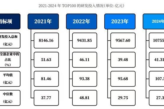 马太效应，强者恒强？——《中国企业科创力研究报告（2024）》