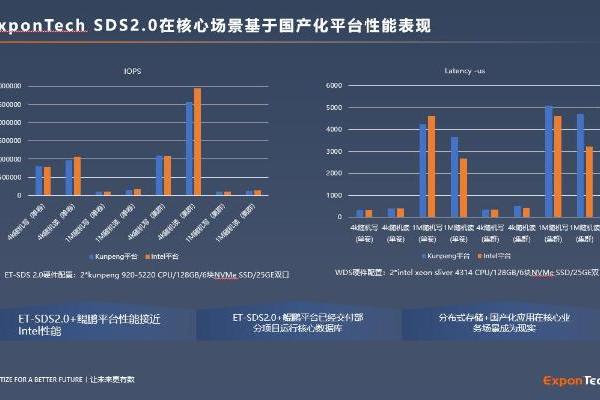  华瑞指数云受邀参加航空航天信息技术交流会,以信创存储推动行业高质量发展