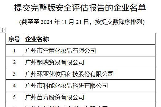 通报表扬！阿道夫生产企业率先完成“完整版安评”切换 