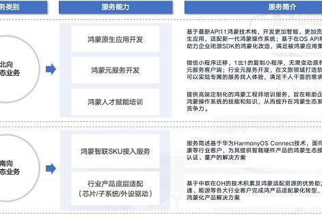  鸿蒙生态的崛起：开发实践、认证路径与激励策略