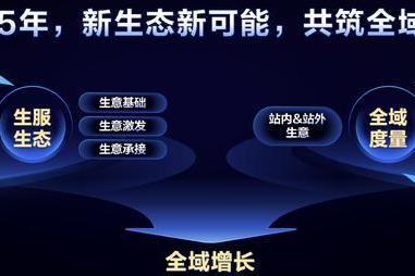  2025家电生态大会，三大生态激发全域生意新增量