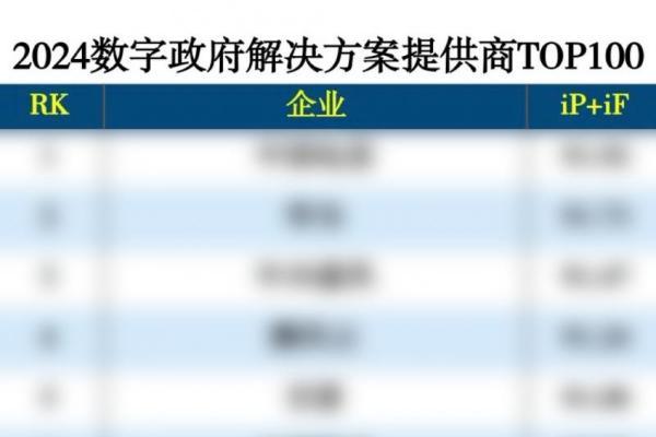  同盾科技入选数字政府提供商TOP100，助力政府决策更科学