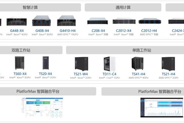 研发、制造、服务协同，AMAX全球化战略新篇章！