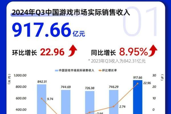 鸿蒙原生游戏：重塑游戏行业的未来图景