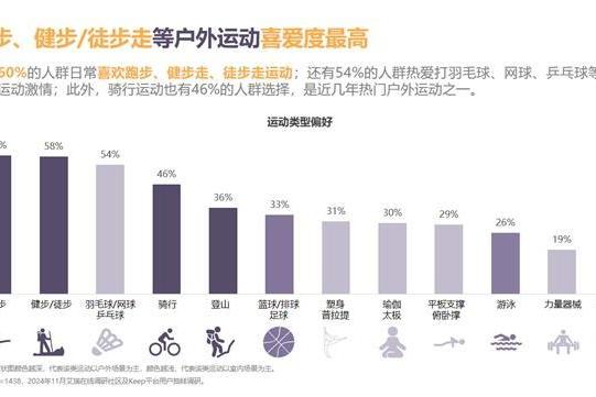  把握运动健康风向，《2024年度国民运动健康白皮书》重磅发布