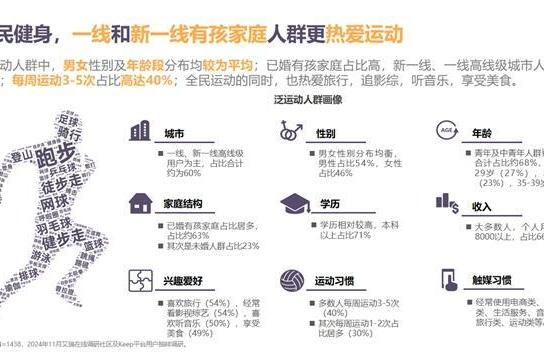  把握运动健康风向，《2024年度国民运动健康白皮书》重磅发布