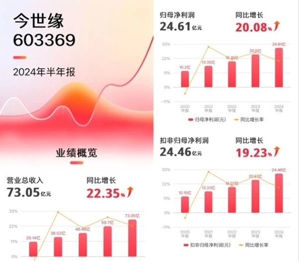 李践新著《赢利》升级版正式上市！被誉为经营者的“赢利圣经”