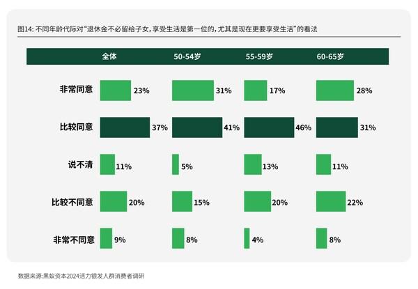 累积访谈量近80万字，黑蚁资本发布活力银发人群消费趋势研究