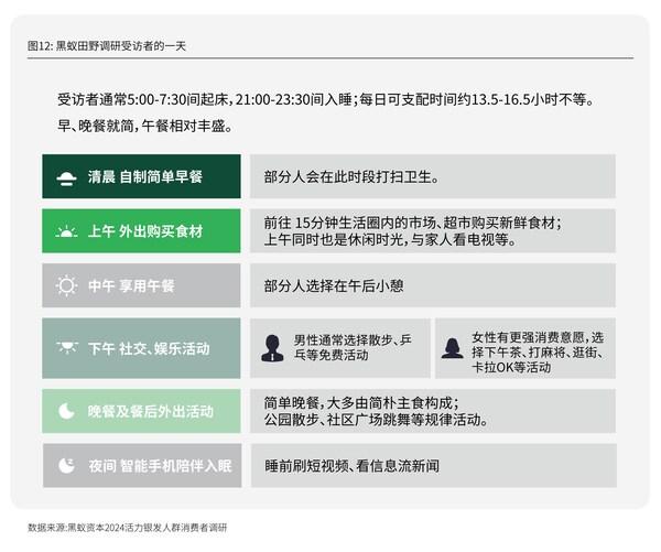 累积访谈量近80万字，黑蚁资本发布活力银发人群消费趋势研究