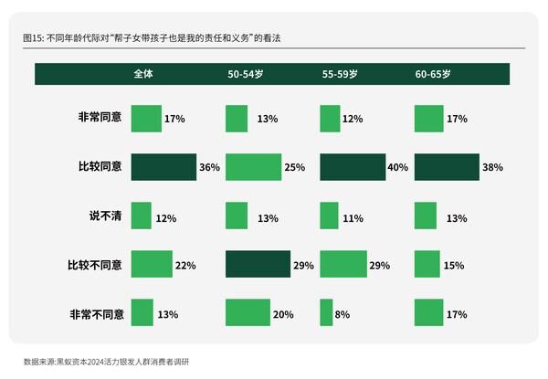 累积访谈量近80万字，黑蚁资本发布活力银发人群消费趋势研究