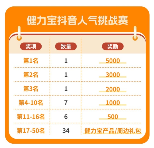 劲爽来袭，国潮饮品健力宝邀你创意开局！