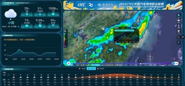 墨迹天气X CTCC中国汽车场地职业联赛：精准气象科技服务成就高水平赛车竞技