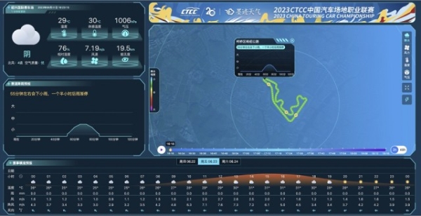 墨迹天气X CTCC中国汽车场地职业联赛：精准气象科技服务成就高水平赛车竞技