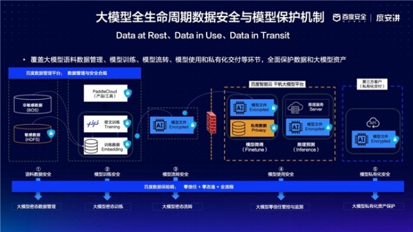 百度安全双揽工信部典型案例，大模型安全技术渐成行业典范