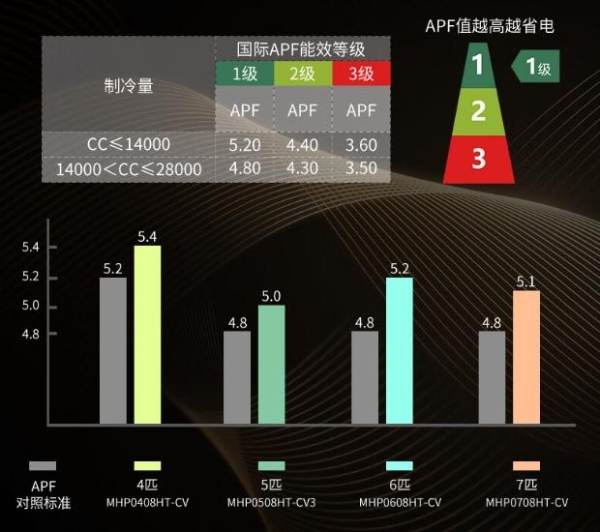 空调什么牌子好又省电质量又好？东芝空调MiNi SMMS系列是更优选