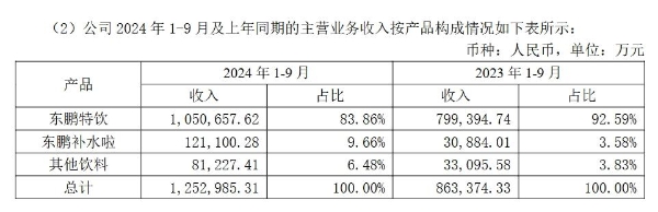 2025年新增长周期开启，东鹏饮料投资价值凸显