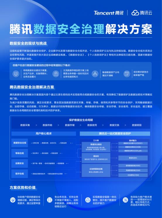 再获认可！腾讯云凭借一站式数据安全平台列入Gartner®中国市场指南代表厂商 