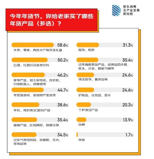  京东这张“感情牌”，暖到了太多中国人的心