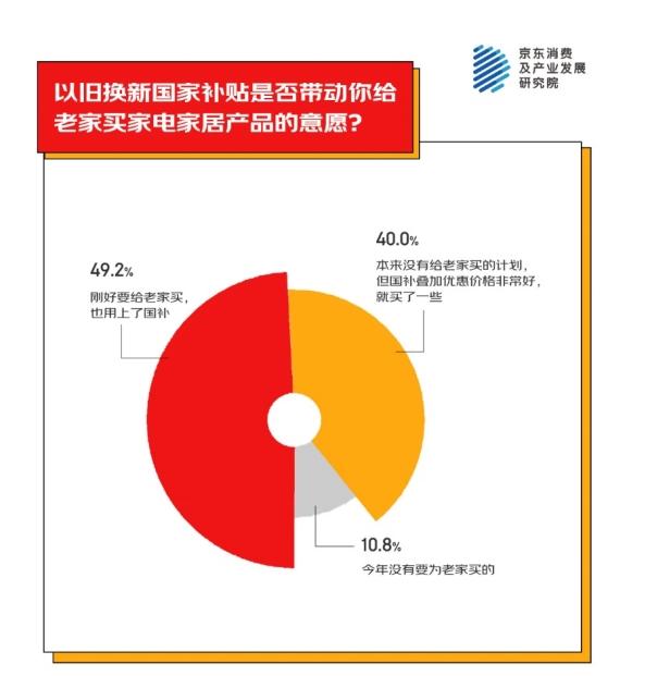  京东这张“感情牌”，暖到了太多中国人的心