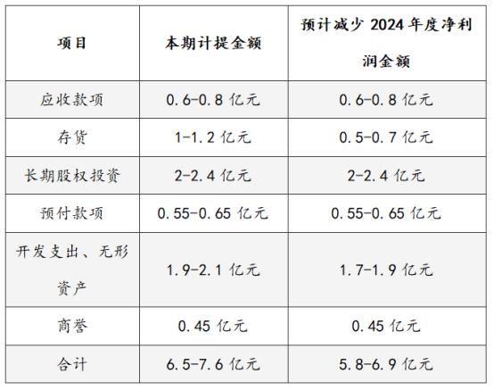 完美世界点评：Q4营收环比增长但全年承压，期待新游发力