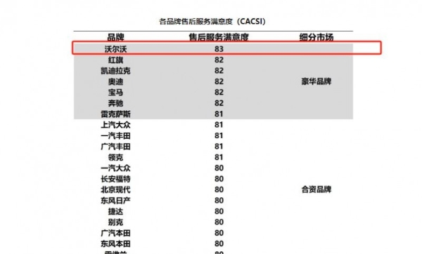  沃尔沃售后服务：零件终身保与全球技术大赛双重保障