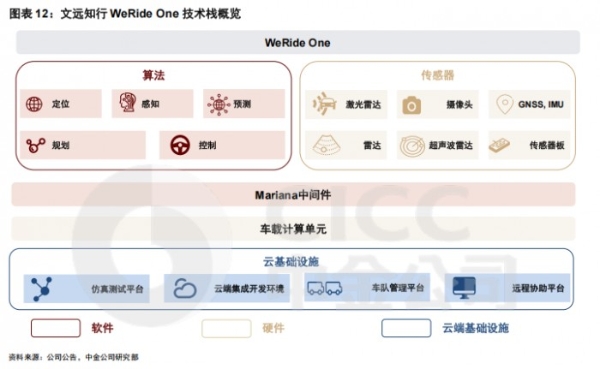 文远知行多元产品布局获中金公司高度认可，股价有望暴涨至19美元