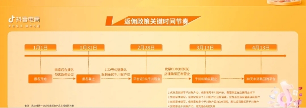 最低佣金降至0.6%！日用百货和厨具行业的机会来了