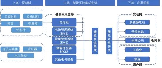 储能迎来“集装箱时刻”：海辰储能首发储能“标准化”新解法，用Pack撬动未来