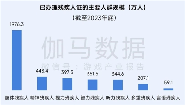 再增长！游戏社会责任日益向好，黑神话促340亿消费