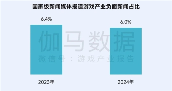 再增长！游戏社会责任日益向好，黑神话促340亿消费