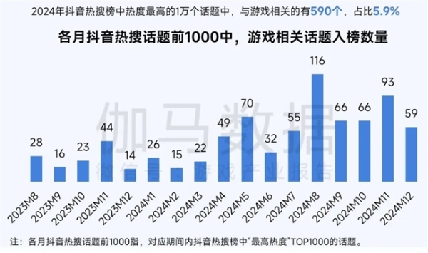 再增长！游戏社会责任日益向好，黑神话促340亿消费