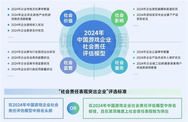 再增长！游戏社会责任日益向好，黑神话促340亿消费