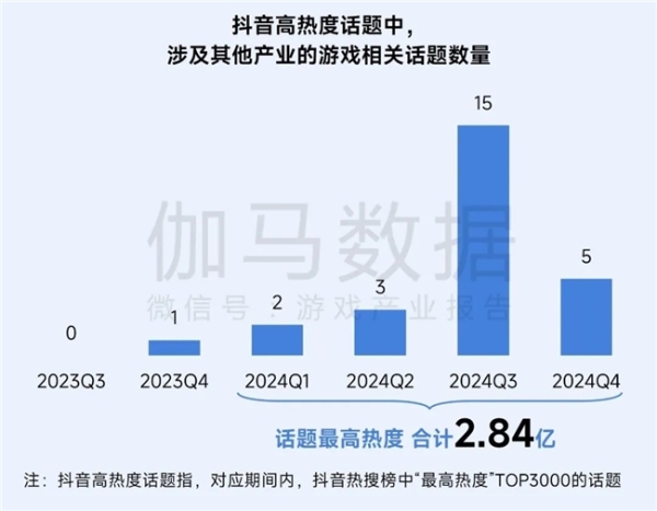 再增长！游戏社会责任日益向好，黑神话促340亿消费