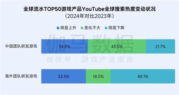 再增长！游戏社会责任日益向好，黑神话促340亿消费