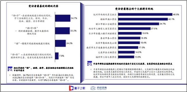 量子之歌观察：67.9%中老年人倾心“游学结合”，开启养老新模式