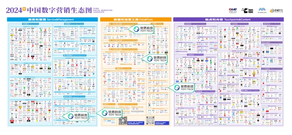 悠易科技再度入选《中国数字营销生态图（2024版）》，覆盖程序化服务等5大赛道 