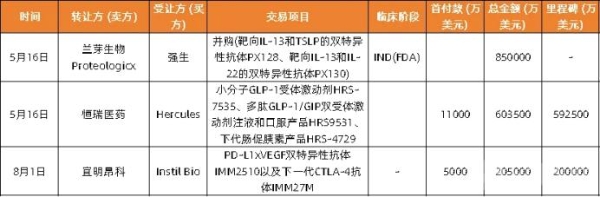 2024创新药年度白皮书：外授权首付款首年超过创新药研发融资