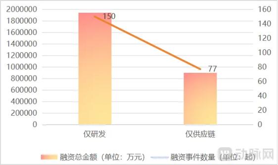 2024创新药年度白皮书：外授权首付款首年超过创新药研发融资